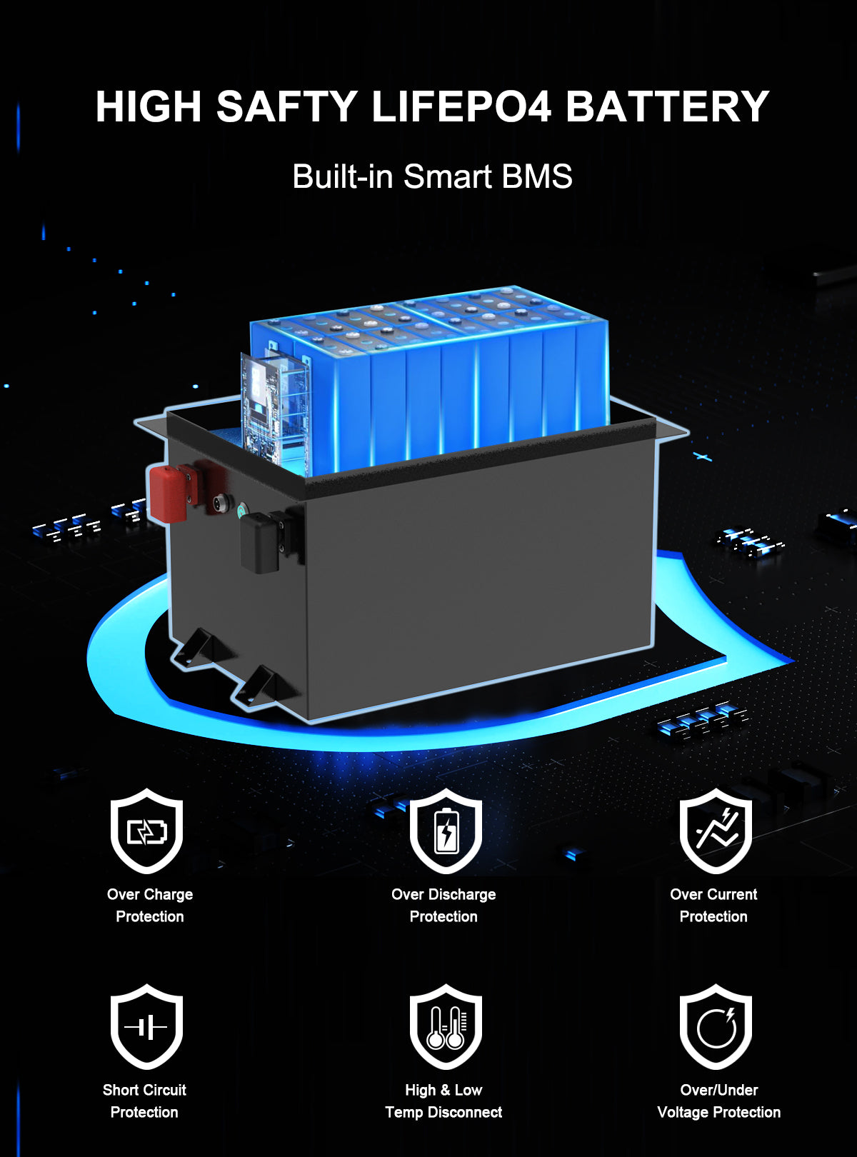 VoltEdge (Premium) Golf cart 36V 105AH  Lithium LiFePO4 Battery