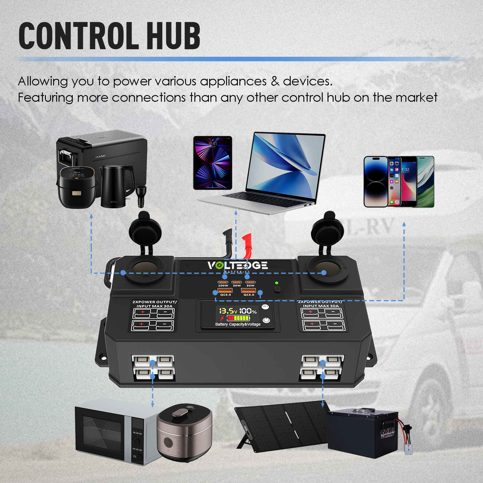 Mini Control Box – 12V Smart Power Distribution Hub with USB
