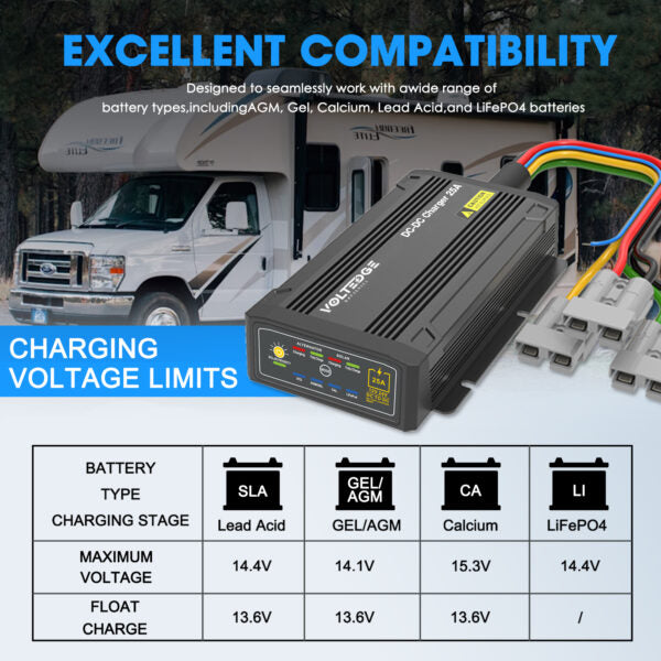 VoltEdge 25A Dual Input DC-DC Charger