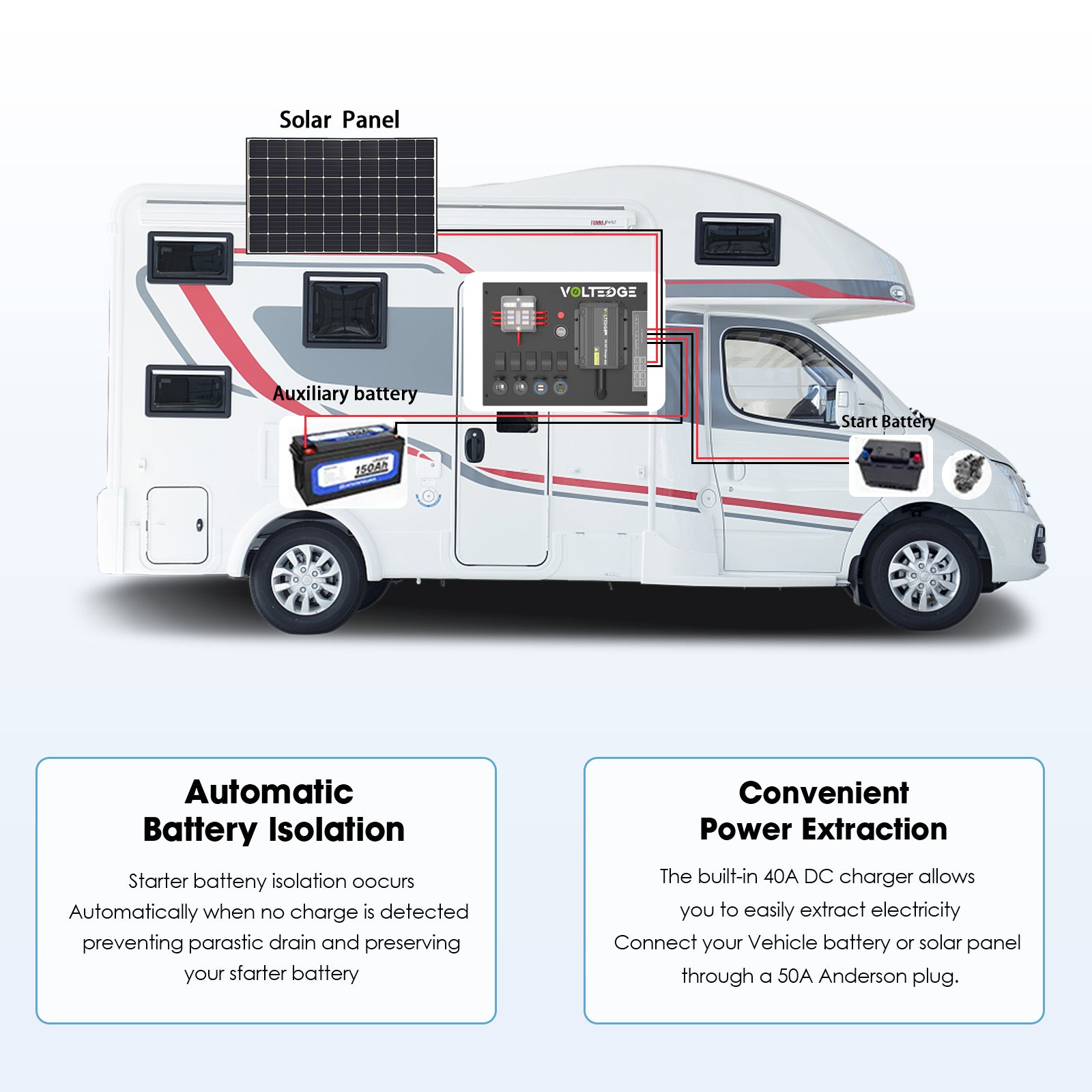VoltEdge Premium Control Hub