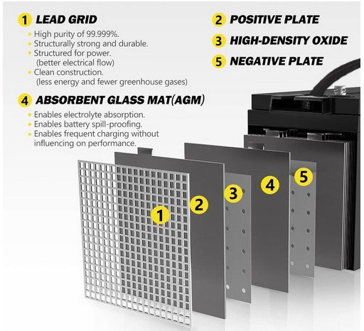 VoltEdge 12V 140Ah AGM DEEP CYCLE BATTERY