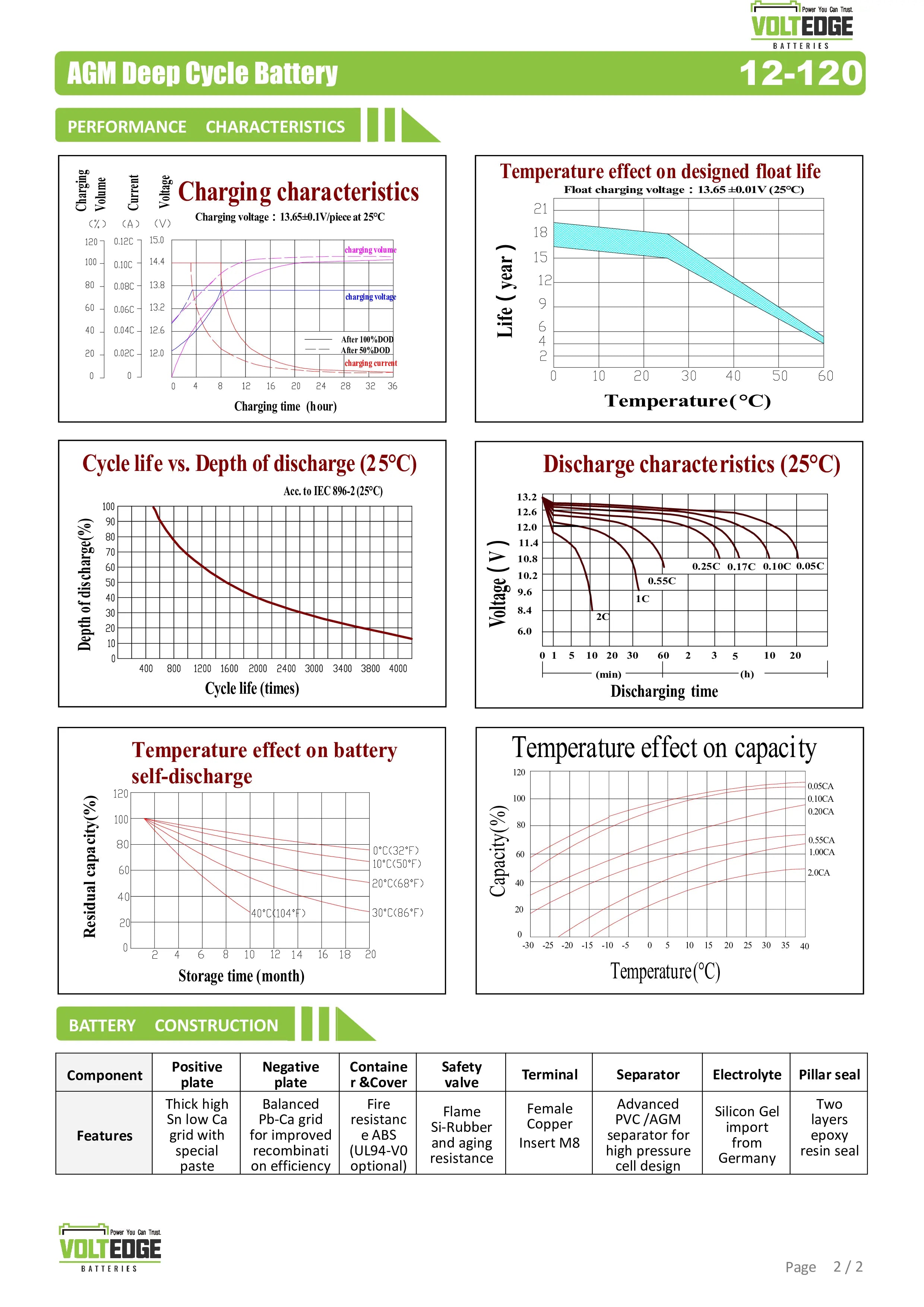 VoltEdge 12V 120Ah AGM DEEP CYCLE BATTERY