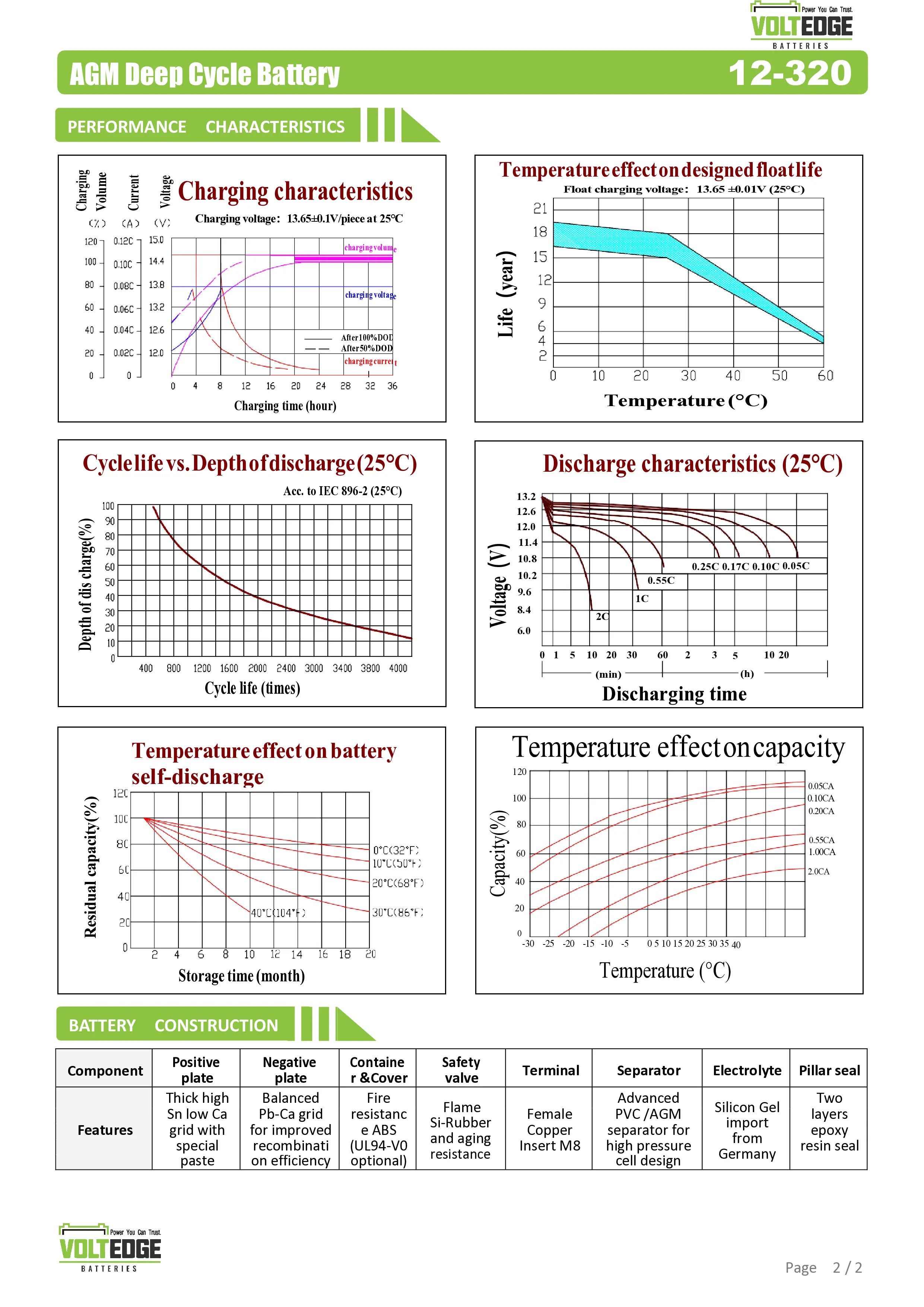 VoltEdge 12V 320Ah AGM DEEP CYCLE BATTERY