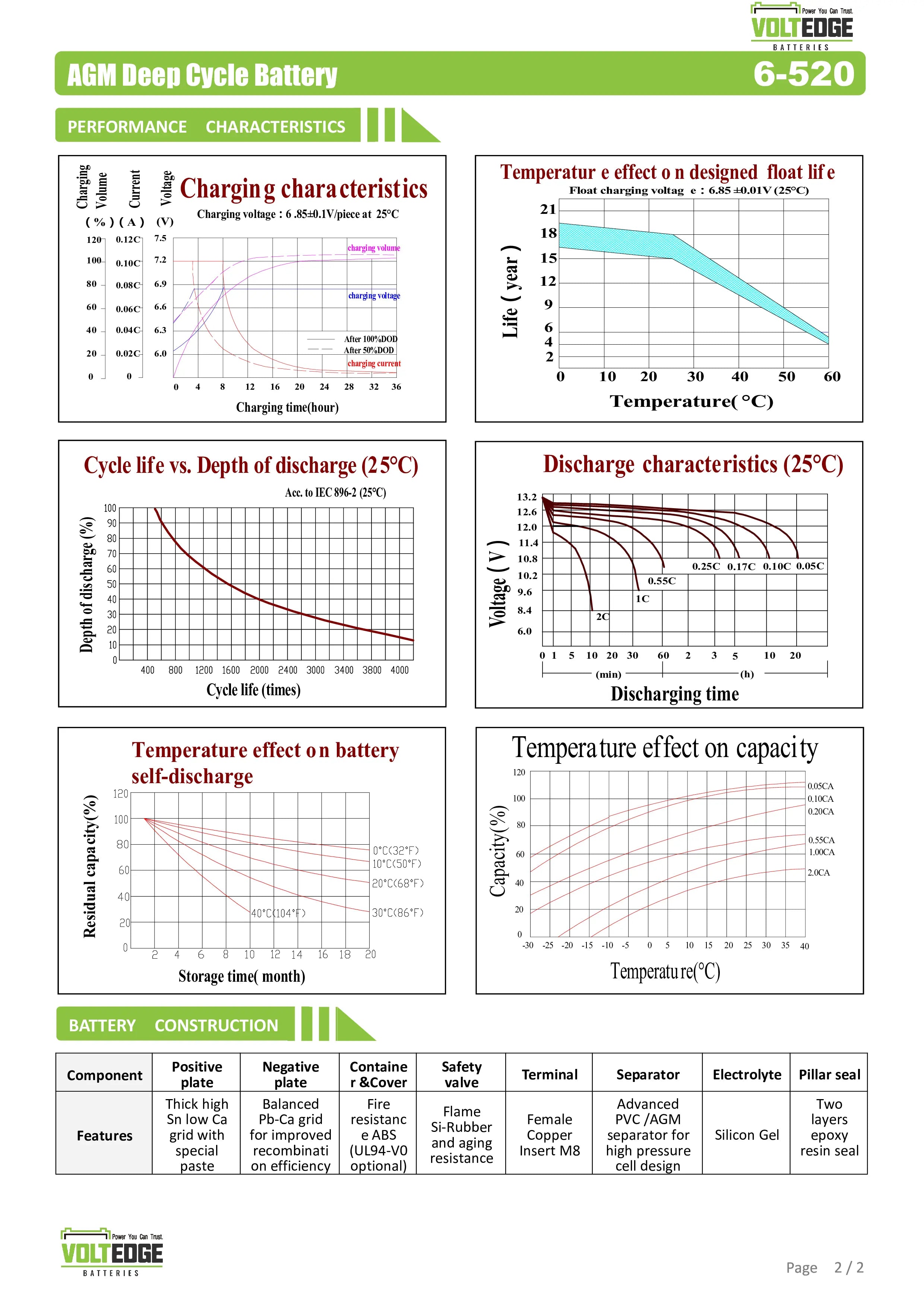 VoltEdge 6V 520Ah AGM DEEP CYCLE BATTERY