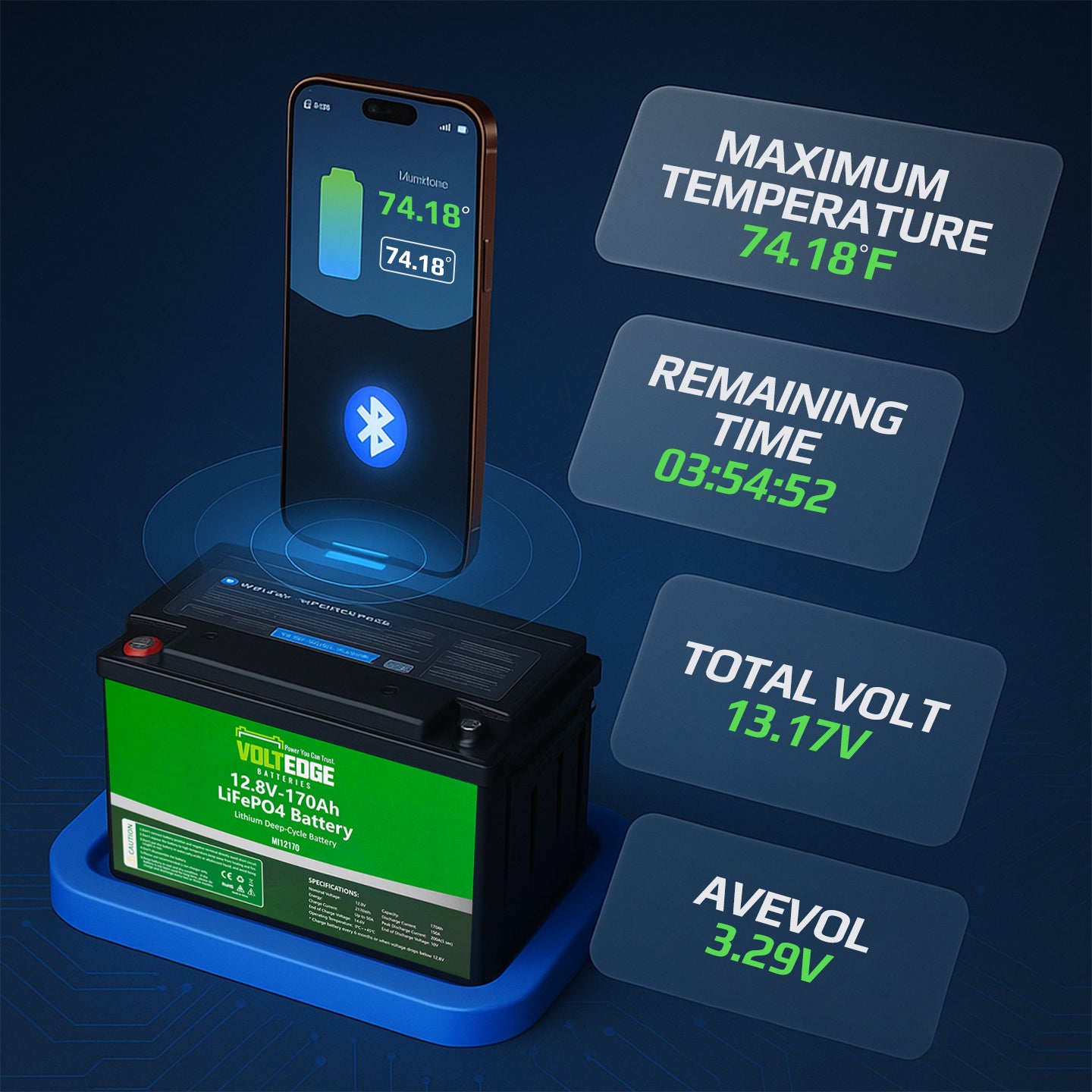 VoltEdge (Premium) Golf cart 36V 105AH  Lithium LiFePO4 Battery