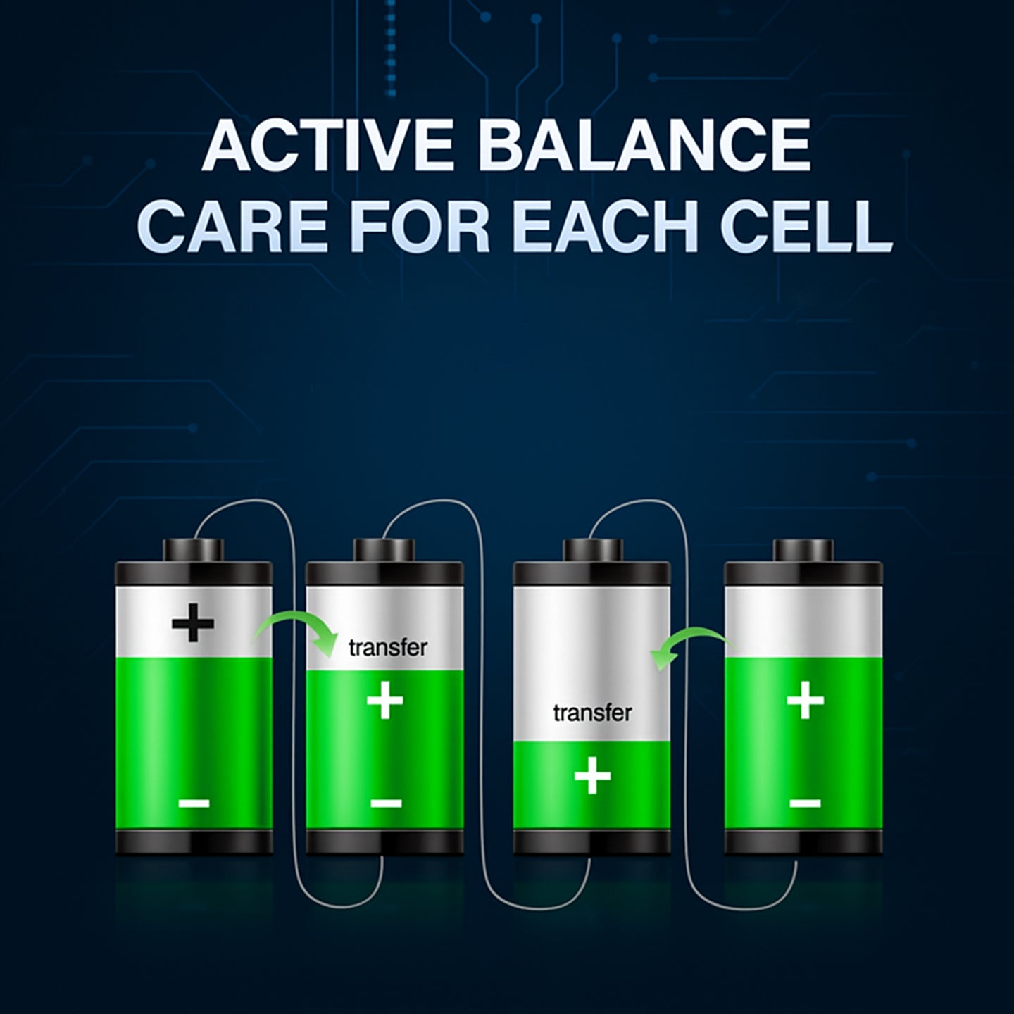 VoltEdge (Premium) 12.8V 100Ah Lithium LiFePO4 Battery